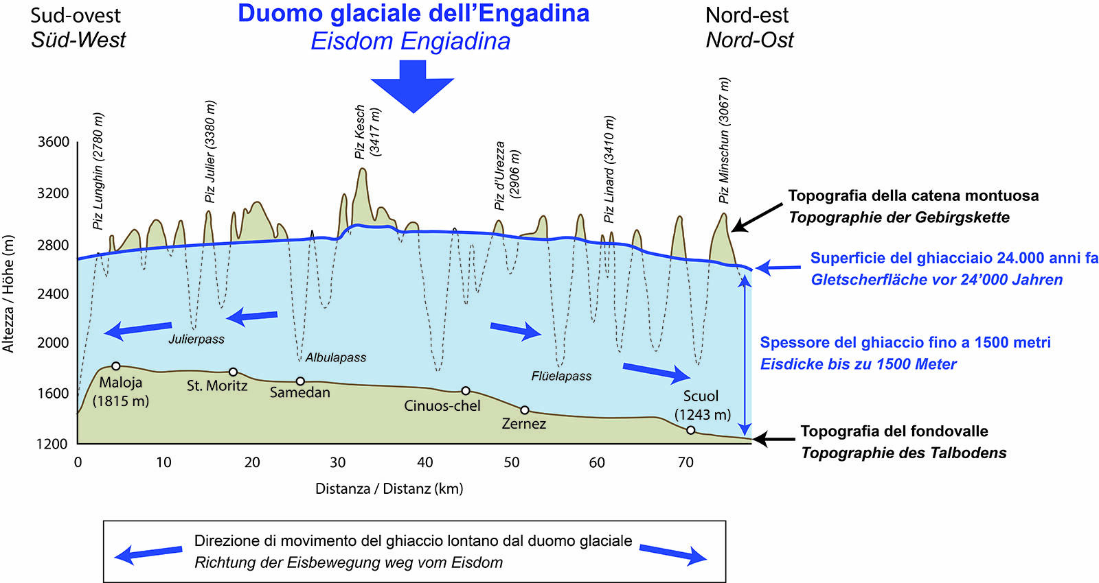 2 Profilo Maloja Scuol